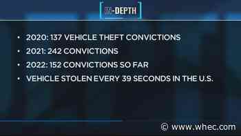 In-Depth: Vehicle theft prevention at the fore this month
