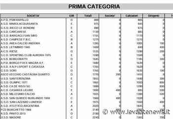 Calcio/ La PSM Rapallo si aggiudica la Coppa Disciplina 21/22 - LevanteNews.it