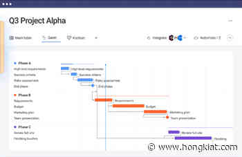 10 Best Project Management Tools for Businesses