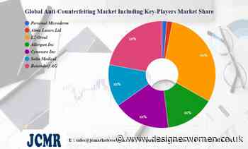 Anti-Counterfeiting Market Quality & Quantity Analysis | Personal Microderm, Alma Lasers Ltd, L'Oreal, Allergan Inc, Cynosure Inc – Designer Women - Designer Women