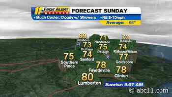 Much Cooler, Some Showers Today