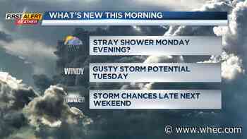 First Alert Forecast: A picture perfect Sunday before a little uncomfortable and unsettled early this week