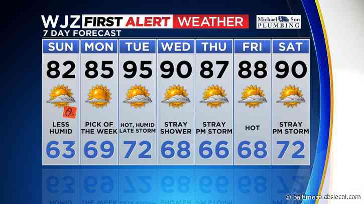 Maryland Weather: Sunday Sunny Skies
