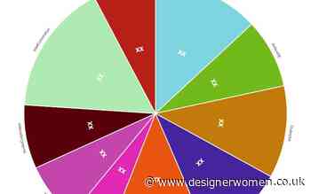 Artificial Intelligence and Robotics in Aerospace and Defense Industry Market In-Depth Analysis including key players General Electric, Airbus SE – Designer Women - Designer Women