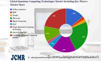 Quantum Computing Technologies Market – increasing demand with Industry Professionals: D-Wave Solutions, IBM, Google – Designer Women - Designer Women