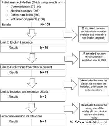 Effectiveness of Communication Skills Training in Medical Students Using Simulated Patients or Volunteer Outpatients - Cureus