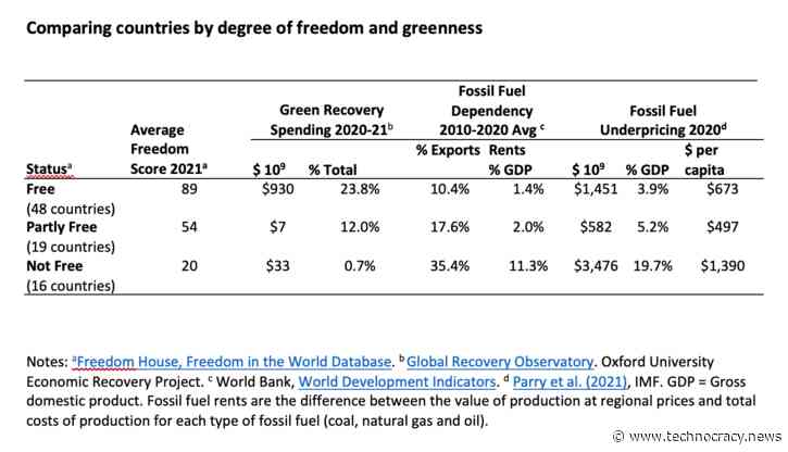 WEF Declares That The Color Of Democracy Is… Green?