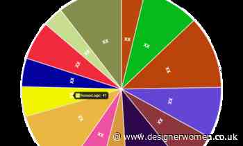 Connected Device Management Platform Market Quality & Quantity Analysis | Jasper Wireless, Augusta Systems, Sierra Wireless – Designer Women - Designer Women