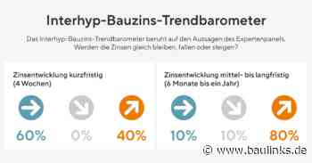 Nach starkem Anstieg leichte Entspannung beim Bauzins - vermutlich vorübergehend