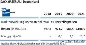 Zweistelliges Umsatzplus 2021 mit Dachmaterial für Steildächer