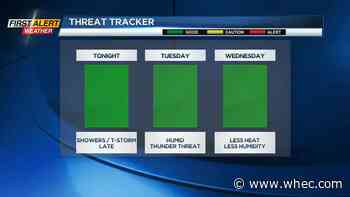 First Alert Weather: Finally the potential for some rain