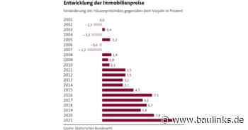 „Markt für Wohnimmobilien“: Preise für Wohneigentum auf Rekordhoch - aber Entspannung in Sicht