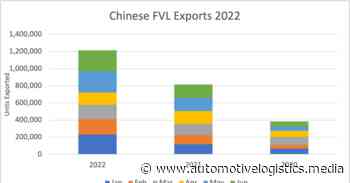 Chinese vehicle exports see solid growth despite hurdles - Automotive Logistics