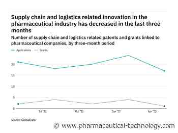Supply chain & logistics innovation among pharma companies has dropped off in the last year - Pharmaceutical Technology