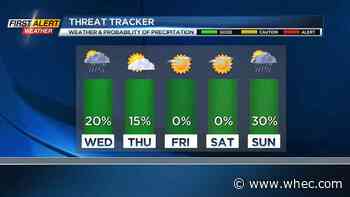 First Alert Forecast: Soaking up the rain...for now
