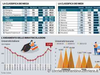 Università toscana, Pisa supera Firenze e ora è quarta. Incertezza e meno soldi, calano gli iscritti - Corriere Fiorentino