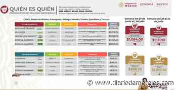 La canasta básica más barata del país se adquiere en Cuernavaca, según Profeco - Diario de Morelos