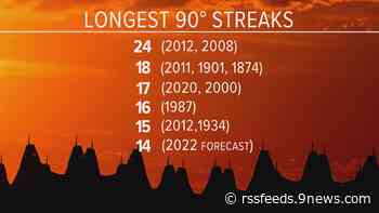 Unusually long heat wave possible in Denver