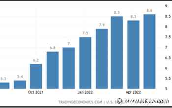 To reduce persistent inflation, we must solve the Russian-Ukraine conflict - Kitco NEWS