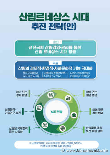 KFS aims to open new era of forest renaissance - The Korea Herald