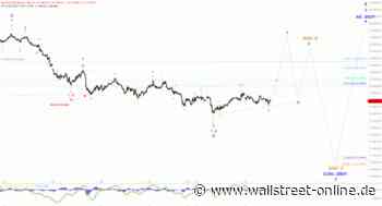 Elliott Wellen Analyse: DAX dehnt Erholungspause zeitlich aus