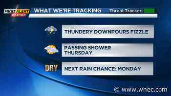 First Alert Weather: More dry weather and heat headed our way