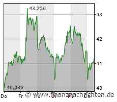 Große Sorge um BYD, Nordex weiterhin beliebt bei Analysten, BASF mit Zeichen der Stabilisierung und Valneva klopft am Kurskeller an - FinanzNachrichten.de
