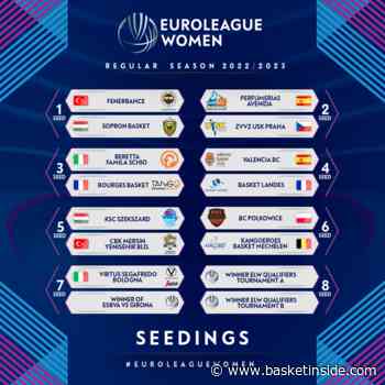 EuroLeague Women, annunciate le fasce di sorteggio: Schio in terza, Bologna in settima - Basketinside