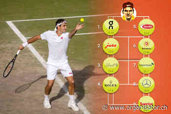 Lohnt sich Roger Federer als Werbebotschafter? - Organisator