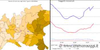 L'isolamento gioca a favore di Cremona: a luglio meno casi Covid rispetto a Mantova - CremonaOggi