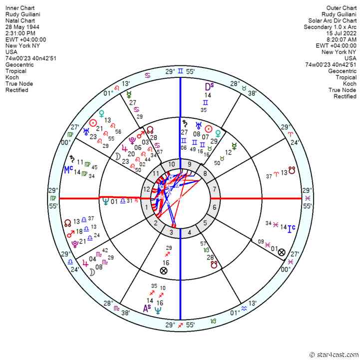 Fall guys for January 6 – anyone but Trump + Giuliani