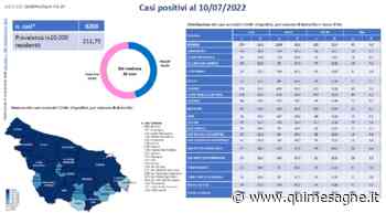 Covid, i numeri dei positivi in provincia - Qui Mesagne