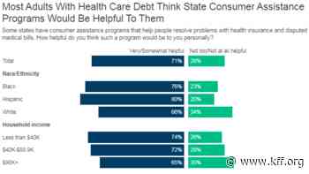 Could Consumer Assistance be Helpful to People Facing Medical Debt? - Kaiser Family Foundation