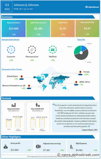 What awaits Johnson & Johnson (JNJ) beyond consumer business spinoff - AlphaStreet