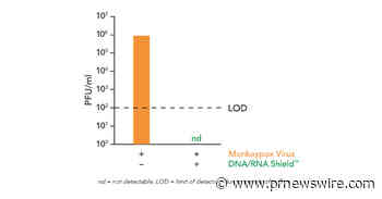 DNA/RNA Shield™ von Zymo Research inaktiviert Affenpocken für die Entnahme und den Transport von Proben