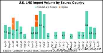 Marathon Petroleum Affiliate Seeks Extension for Alaska LNG Import Project - Natural Gas Intelligence