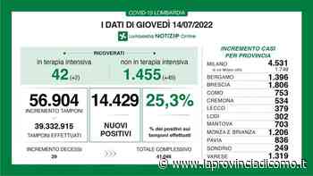 Covid, 753 casi a Como 379 a Lecco e 249 a Sondrio - Cronaca, Como - La Provincia di Como
