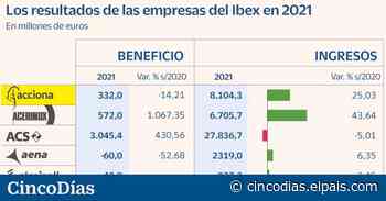 Los nuevos impuestos de Sánchez tocan al 50% del Ibex - Cinco Días