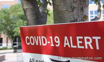 'Entire facility': Multiple new COVID-19 outbreaks declared in Burlington and Milton. Here are the locations impacted - InsideHalton.com