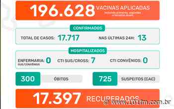Jaboticabal confirma 13 casos positivos do novo coronavírus nas últimas 24h; sete pacientes estão hospitalizados - 101FM