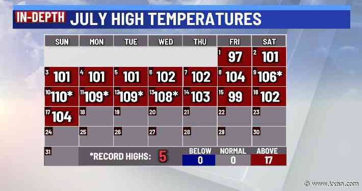Heat wave intensifies this week, more high temperature records likely