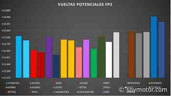 Análisis Libres GP Canadá F1 2022: Red Bull aprovecha las rectas - SoyMotor.com