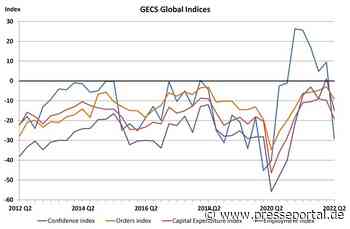 Global Economic Conditions Survey von IMA und ACCA: Deutsche Wirtschaft trotz allgemein schwachem Vertrauen... - Presseportal.de