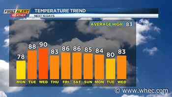 First Alert Forecast: Beneficial rain today to summer heat and humidity this week