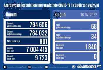 Azerbaijan reports 68 new cases of coronavirus - AZERTAC News