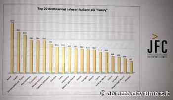 Vacanza family: Alba Adriatica tra le migliori destinazioni turistiche. La classifica - Abruzzo Cityrumors
