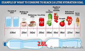 Experts reveal how much water to drink to stay hydrated amid the UK heatwave