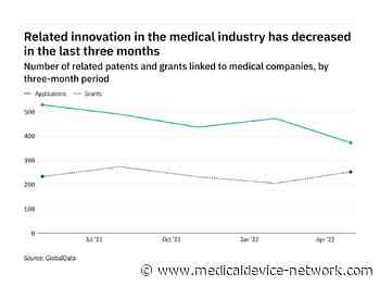 J&J is top medical industry cloud innovator in latest quarter ending May - Medical Device Network