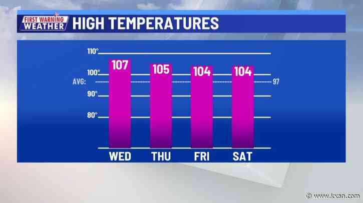 Hottest July by far continues as triple-digit heat days pile up