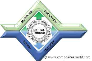 The next 10 years in commercial aviation and composites - CompositesWorld